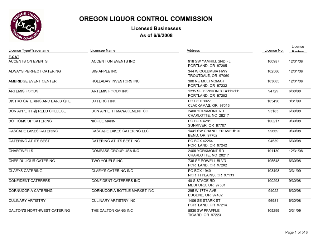 OREGON LIQUOR CONTROL COMMISSION Licensed Businesses As of 6/6/2008