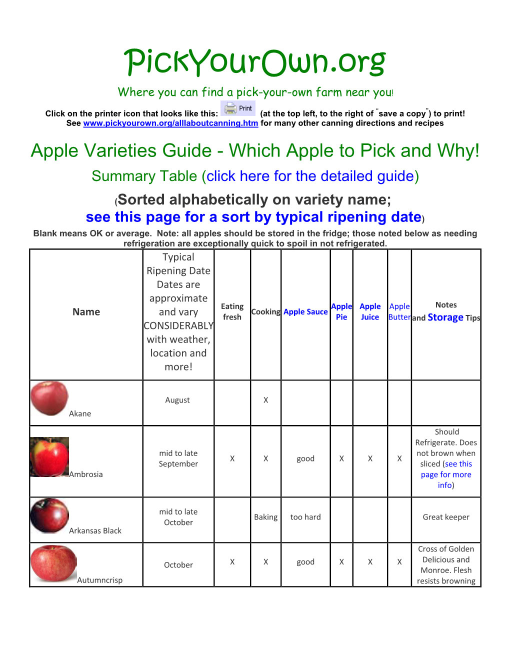 Guide - Which Apple to Pick and Why! Summary Table (Click Here for the Detailed Guide)