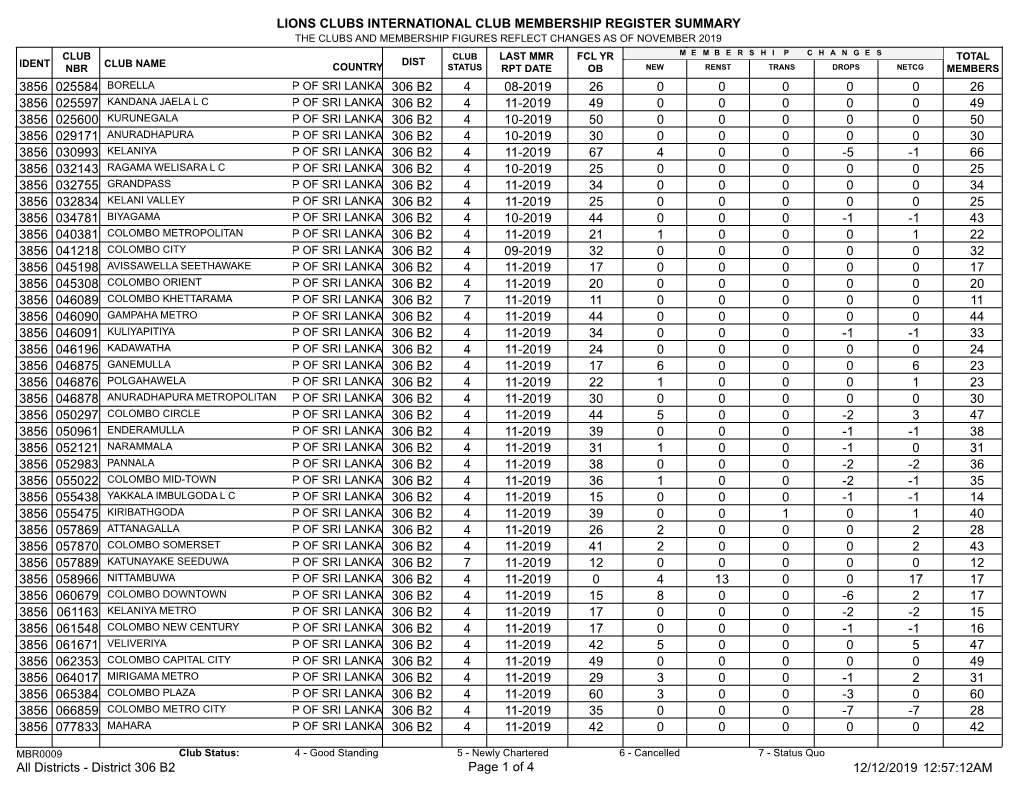 Membership Register MBR0009