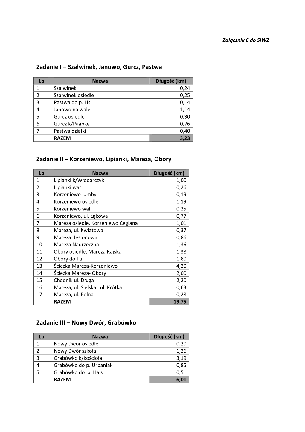Zadanie I – Szałwinek, Janowo, Gurcz, Pastwa Zadanie II – Korzeniewo
