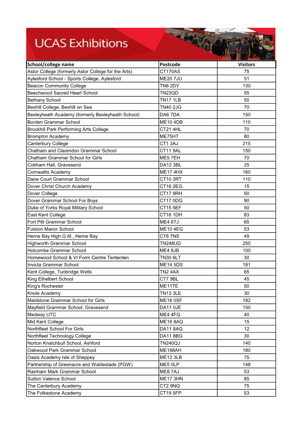 School/College Name Postcode Visitors