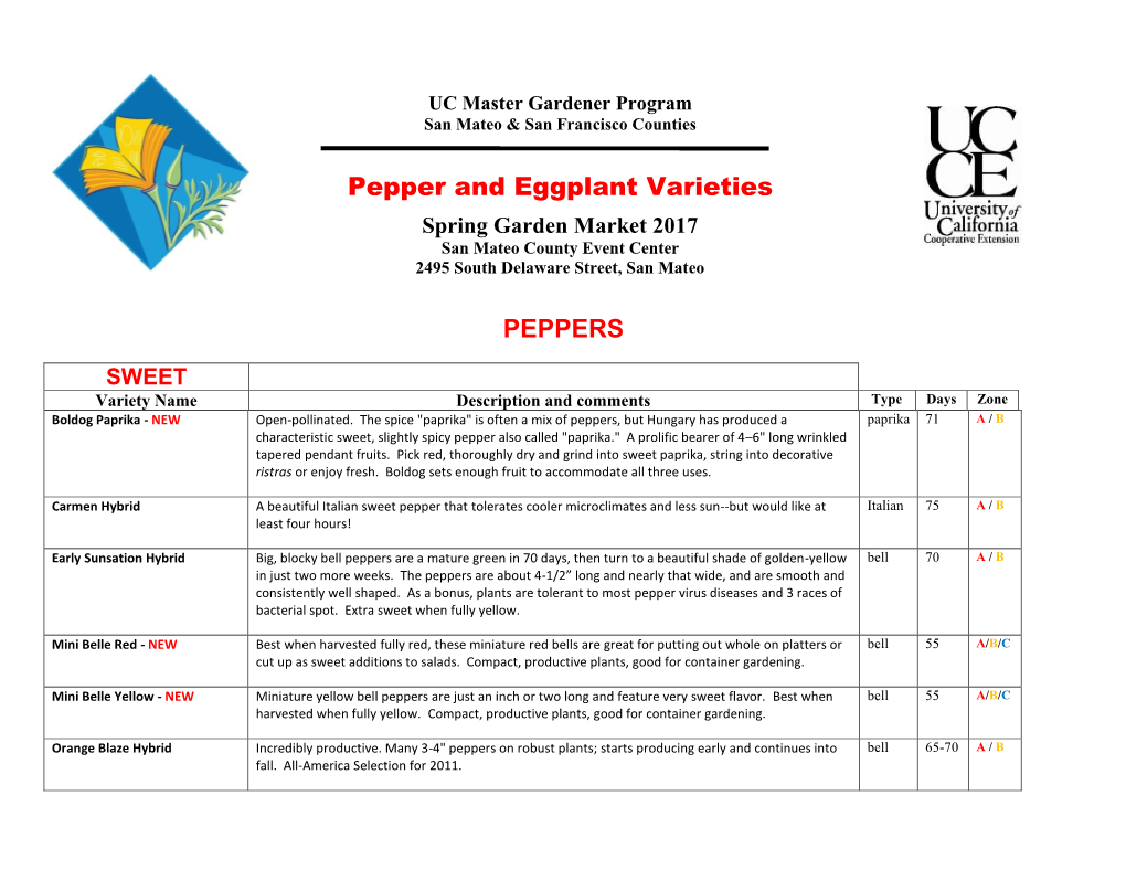 Pepper and Eggplant Varieties PEPPERS