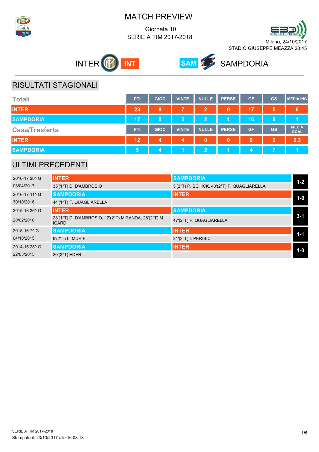 Match Preview Inter Sampdoria