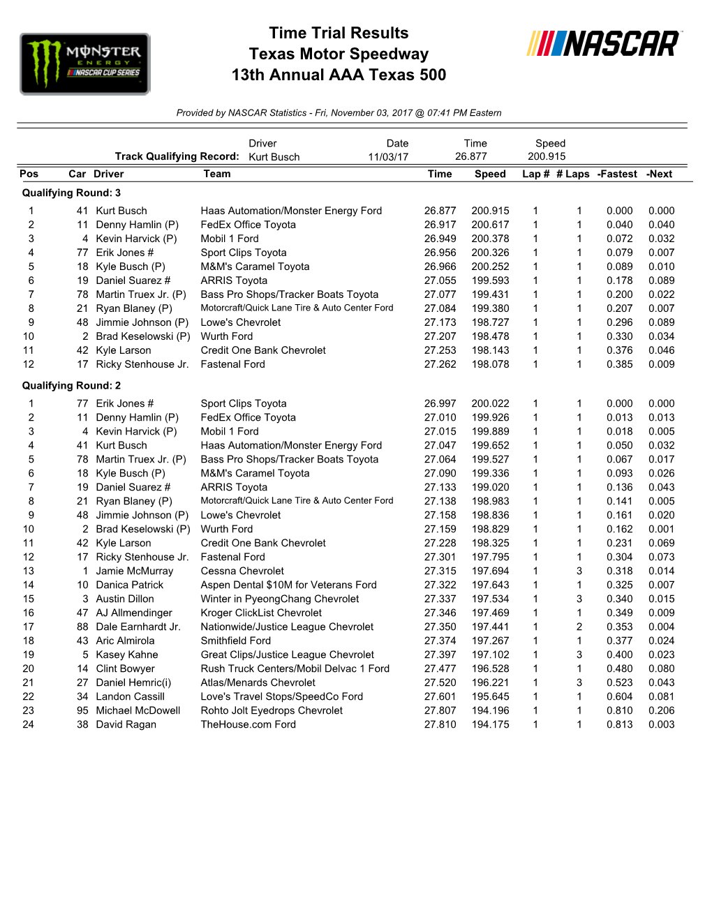 Time Trial Results Texas Motor Speedway 13Th Annual AAA Texas 500