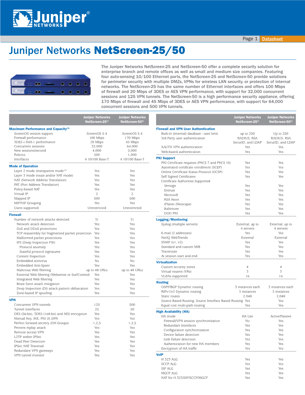 Juniper Networks Netscreen-25/50 Datasheet