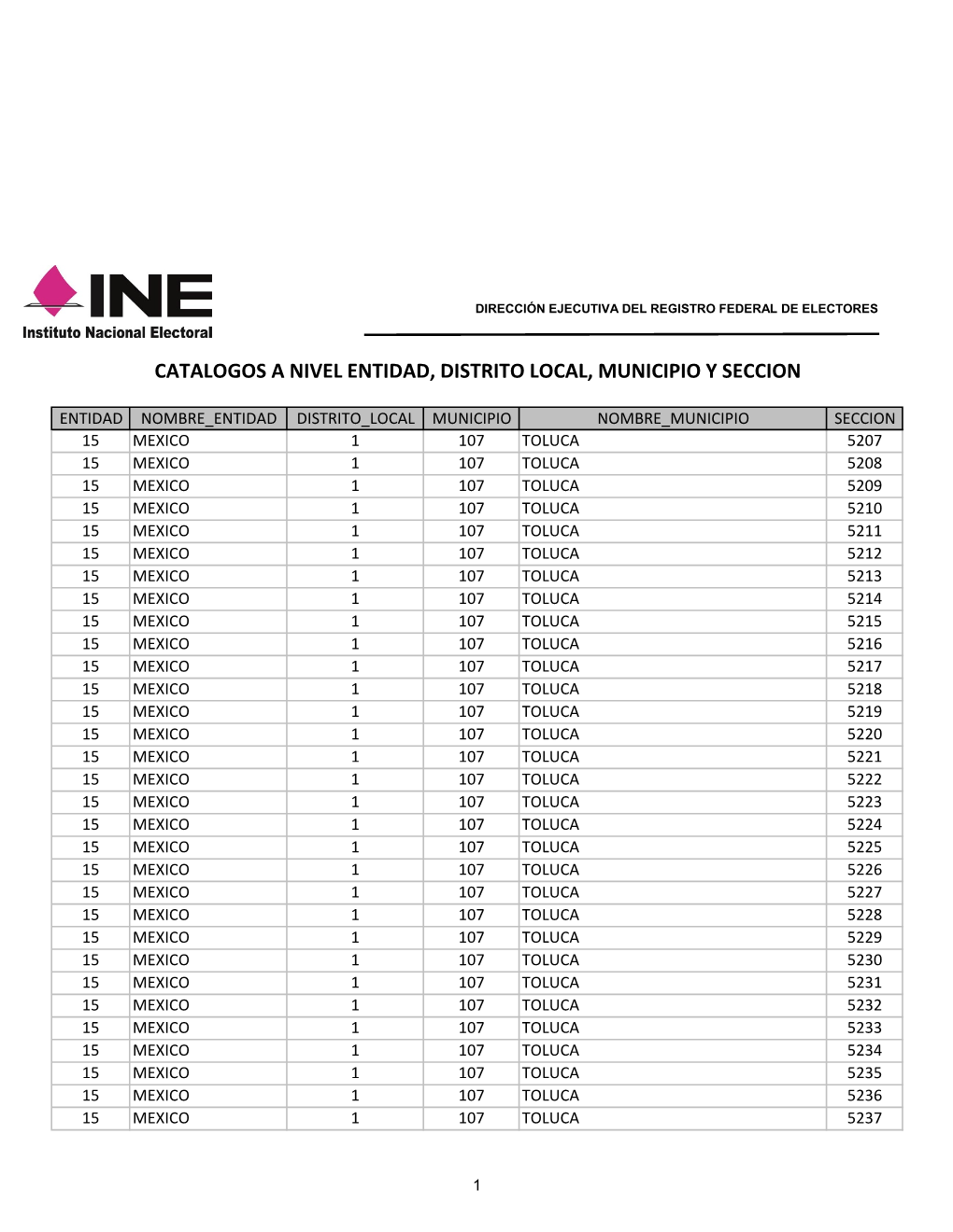 Catalogos a Nivel Entidad, Distrito Local, Municipio Y Seccion