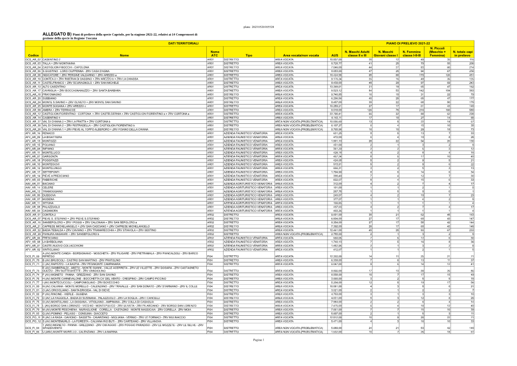 Plans 20210520185528 Pagina 1 DATI TERRITORIALI PIANO DI