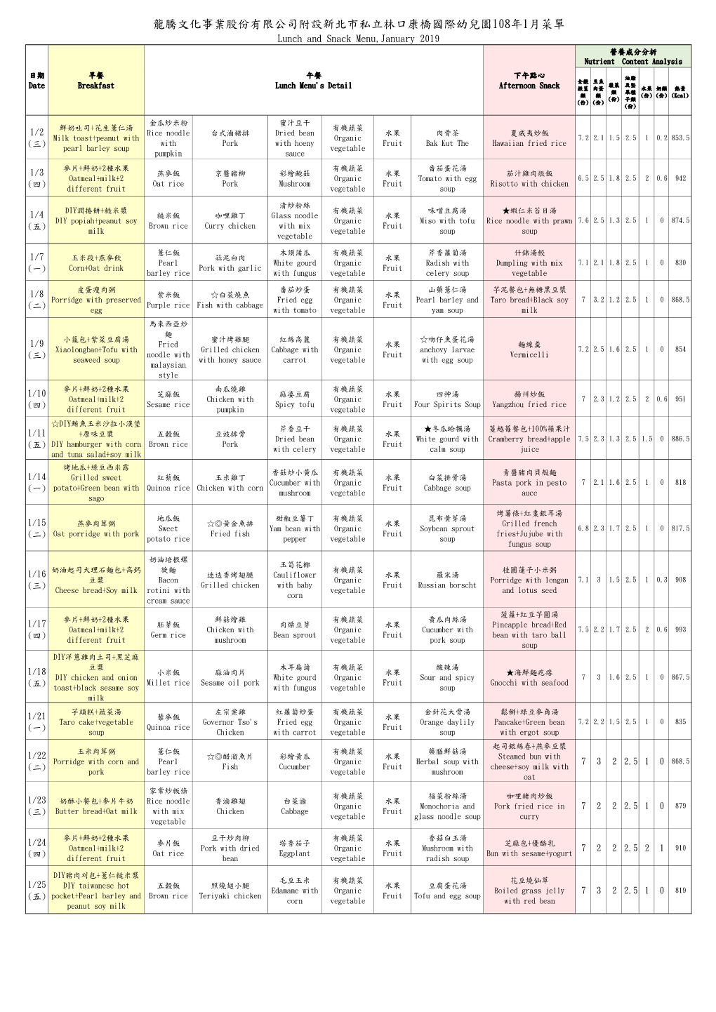 龍騰文化事業股份有限公司附設新北市私立林口康橋國際幼兒園108年1月菜單 Lunch and Snack Menu,January 2019 營養成分分析 Nutrient Content Analysis
