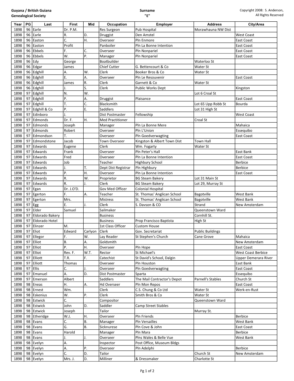 Guyana / British Guiana Genealogical Society Surname 