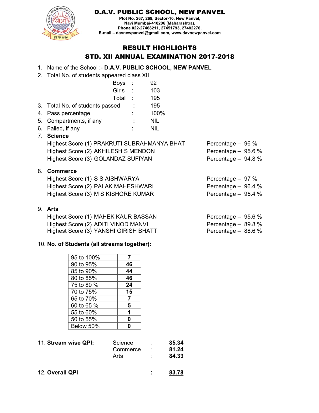 D.A.V. Public School, New Panvel Result Highlights