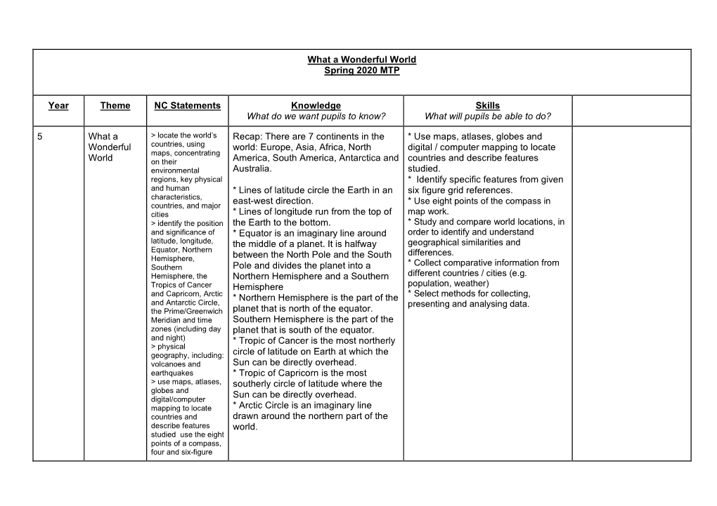 What a Wonderful World Spring 2020 MTP Year Theme NC Statements