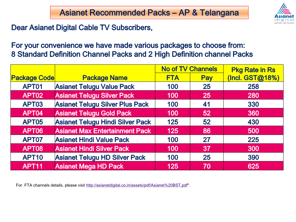 Asianet Recommended Packs – AP & Telangana