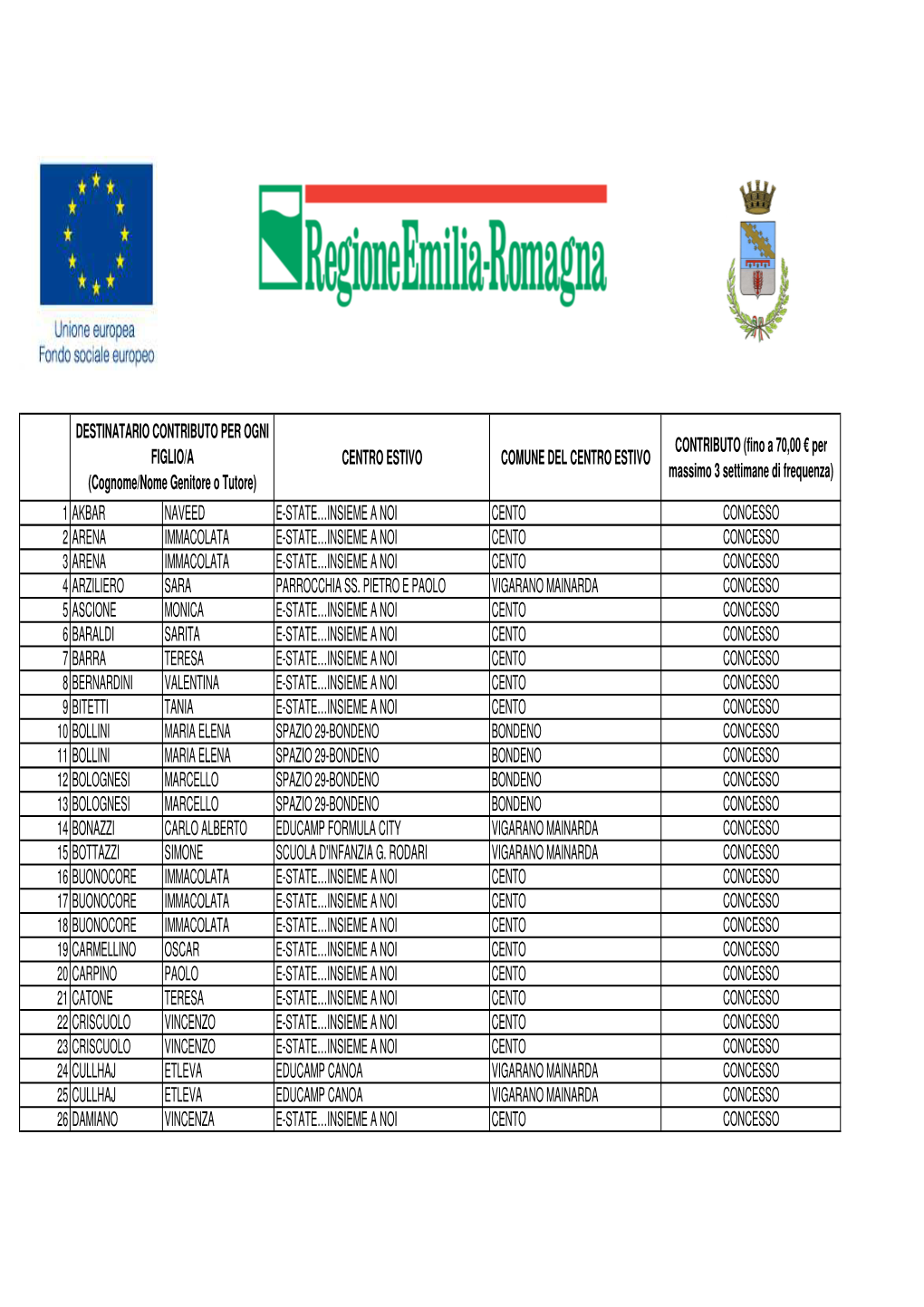 Graduatoria Voucher 2018