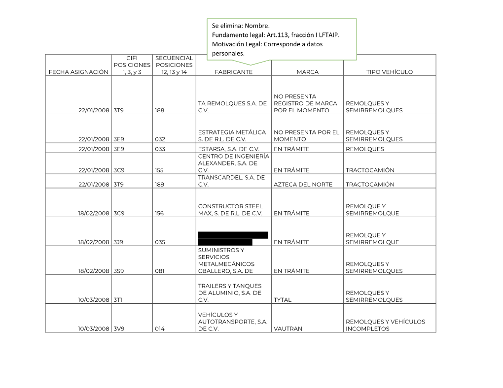 Art.113, Fracción I LFTAIP. Motivación Legal: Corresponde a Datos Personales