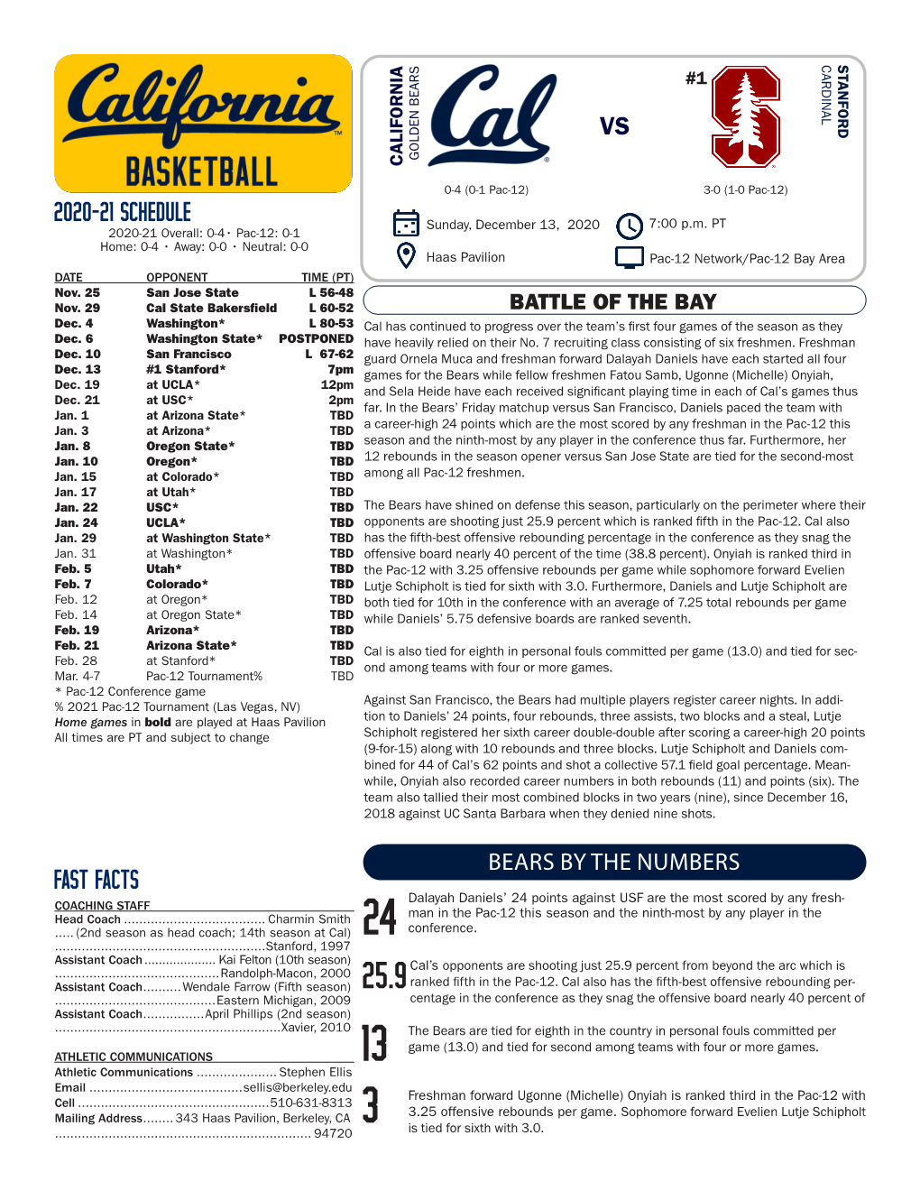 Game Notes 3 Head Coach Charmin Smith