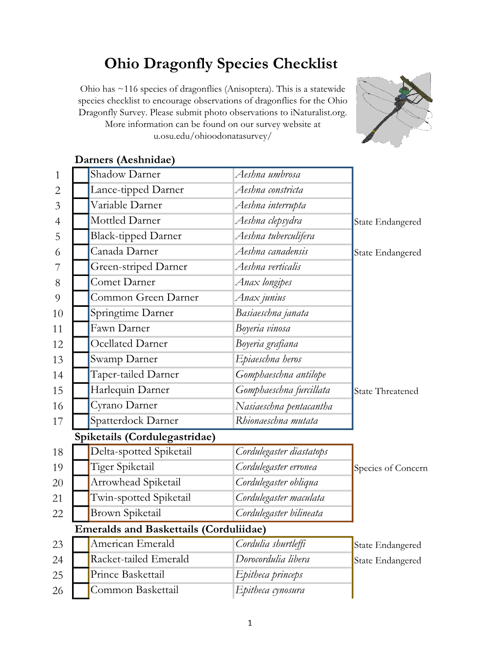 Ohio Dragonfly Species Checklist