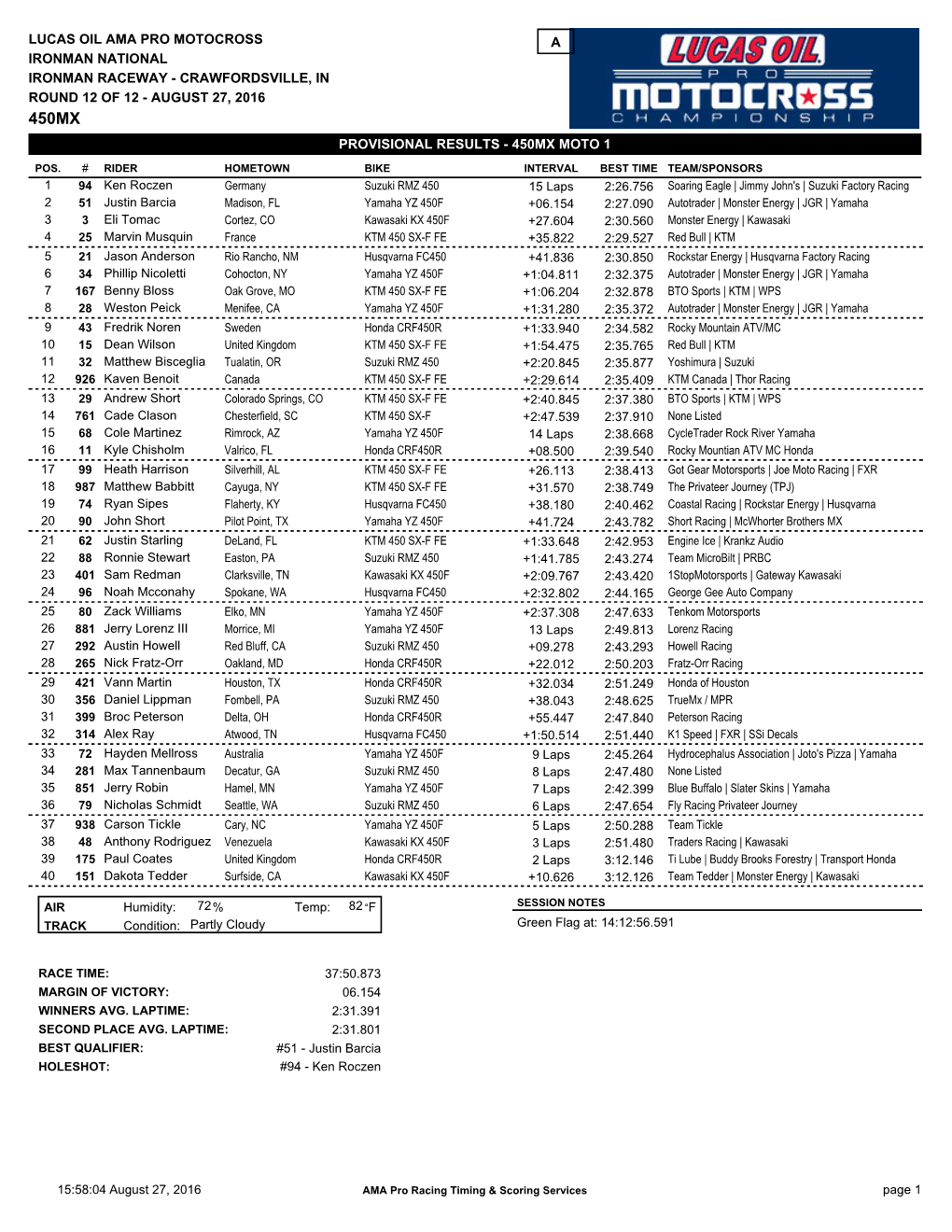 Provisional Results - 450Mx Moto 1