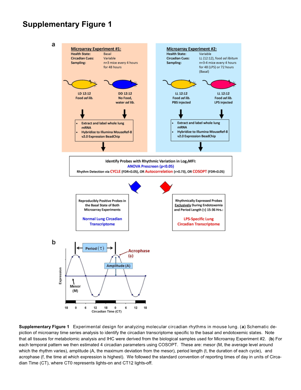 Supplementary Figure 1