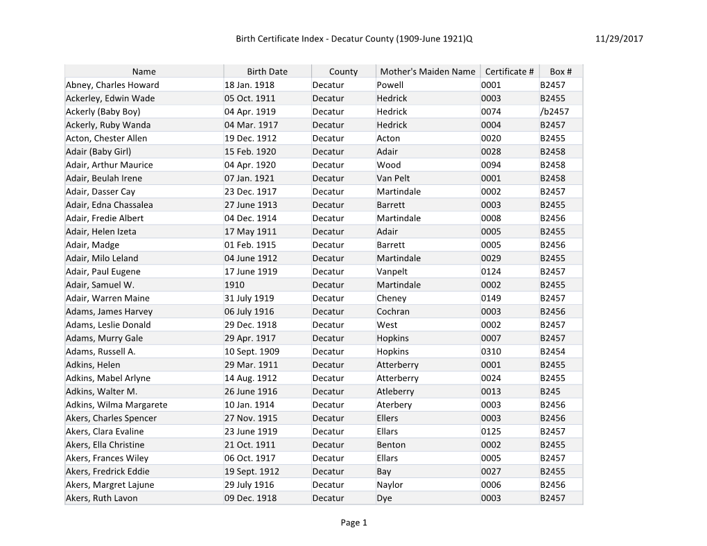 Birth Certificate Index - Decatur County (1909-June 1921)Q 11/29/2017