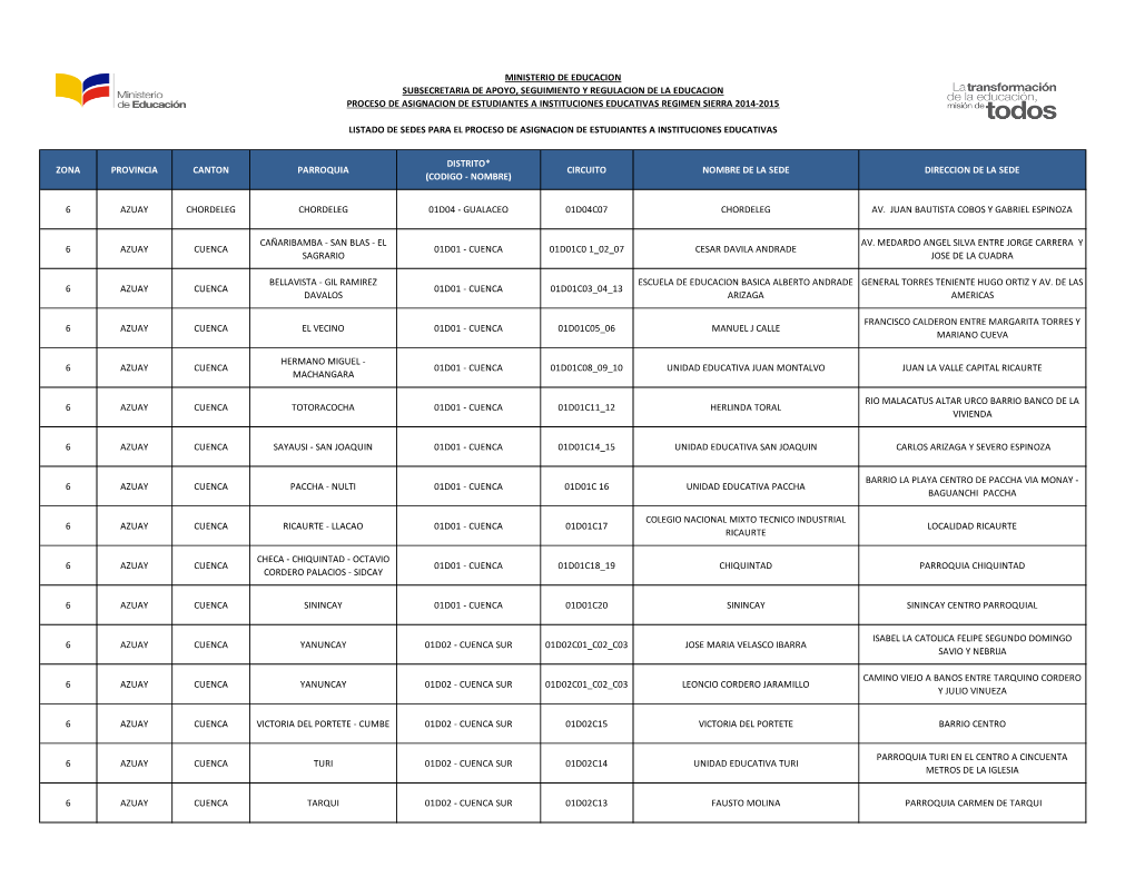 Circuito Nombre De La Sede Direccion De La Sede (Codigo - Nombre)