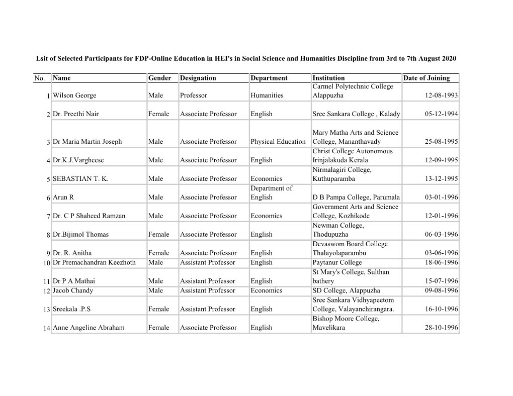 No. Name Gender Designation Department Institution Date of Joining Carmel Polytechnic College 1 Wilson George Male Professor Humanities Alappuzha 12-08-1993