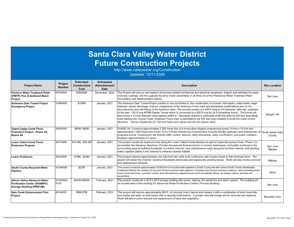 Santa Clara Valley Water District Future Construction Projects Updated: 12/11/2020
