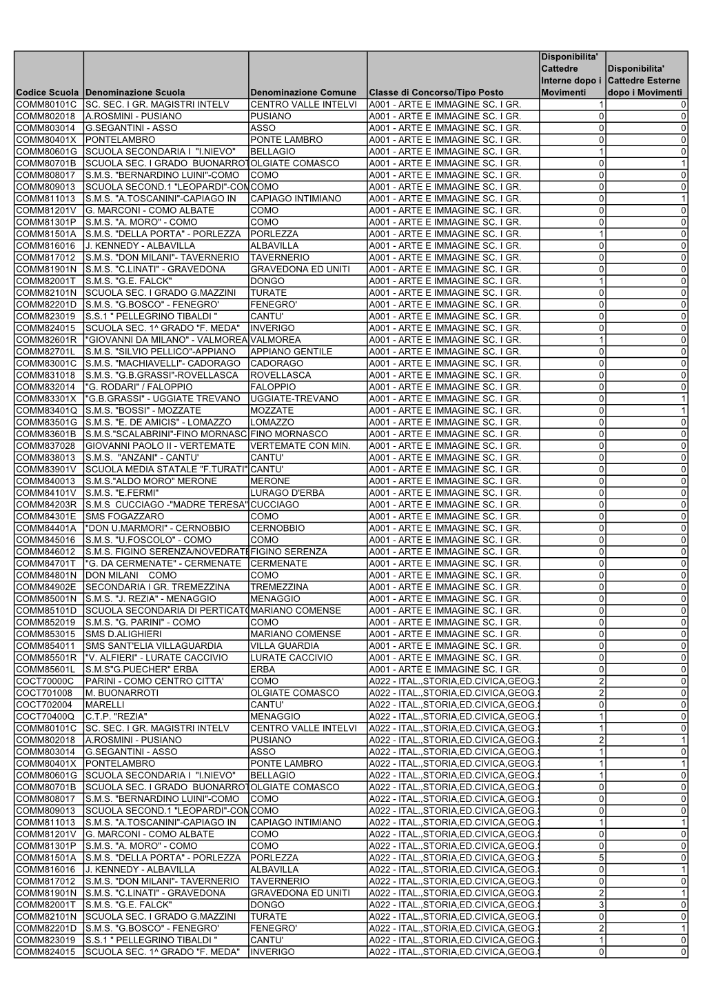 MM Disponibilita` Per Nomine 2019-20