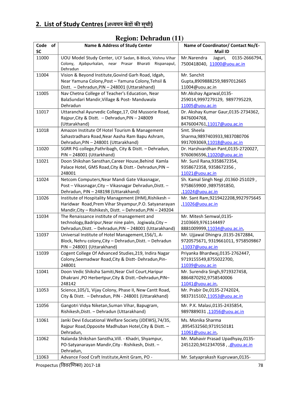 2. List of Study Centres (अध् यय ेंद्रों ें ूची ) Region: Dehradun