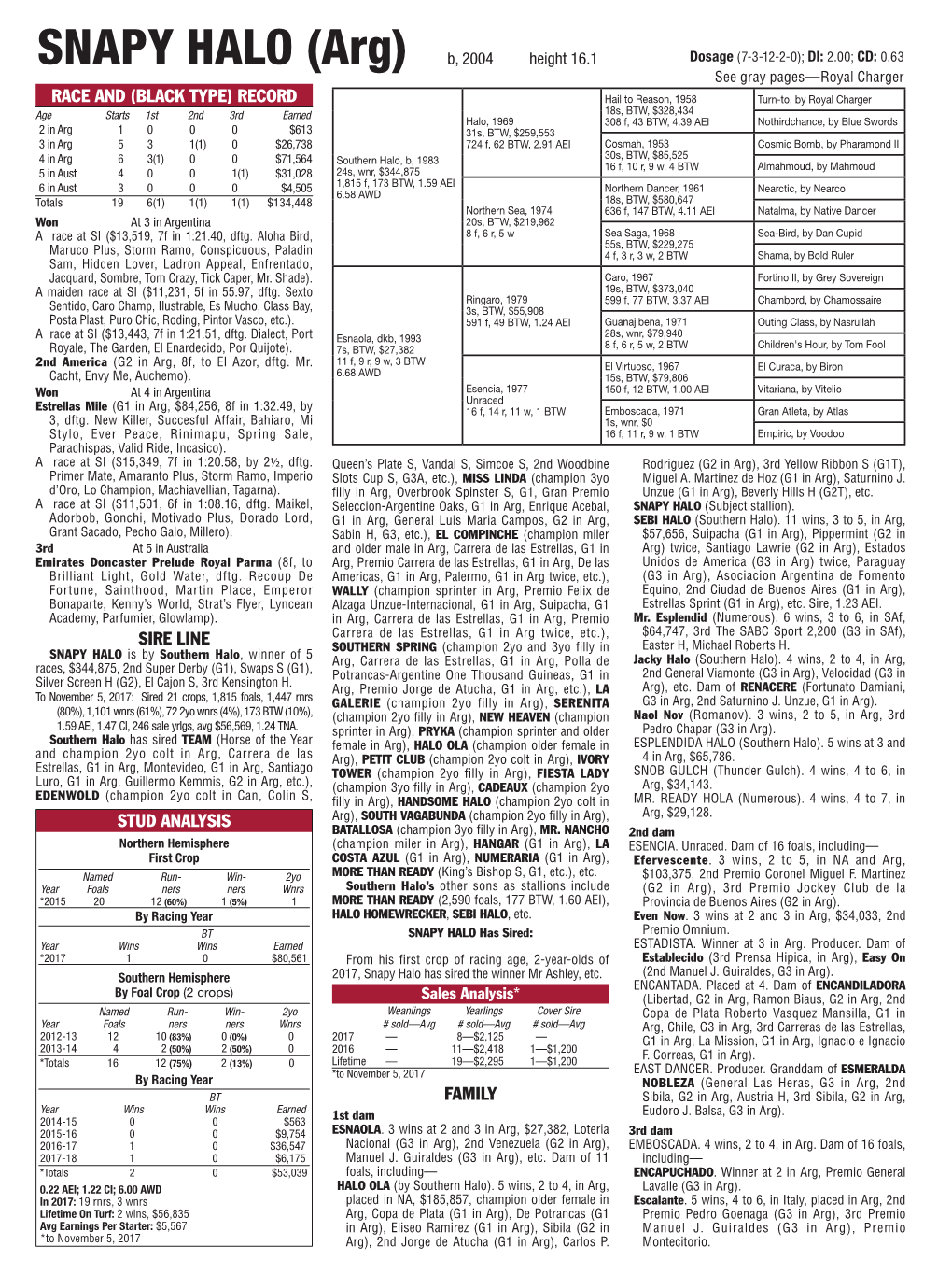 Record Sire Line Family Stud Analysis