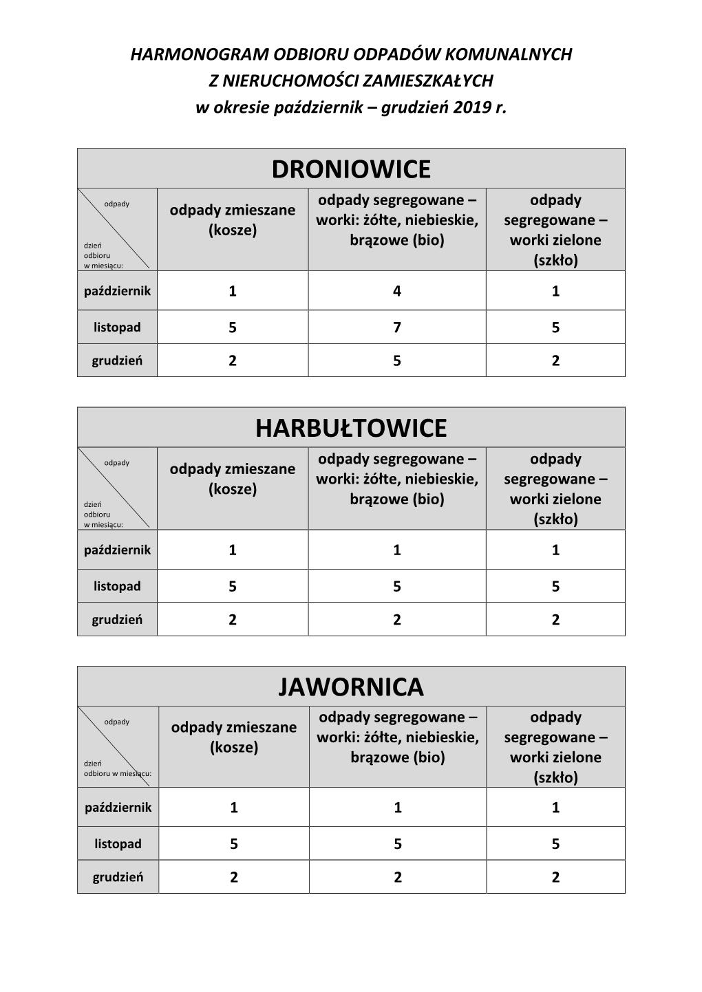 Droniowice Harbułtowice Jawornica