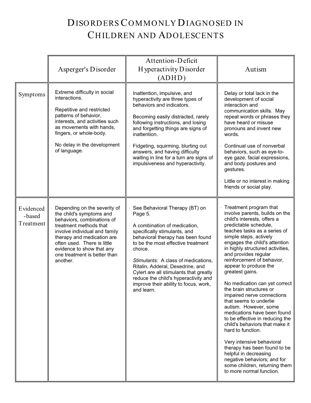 Disorders Commonly Diagnosed in Children and Adolescents