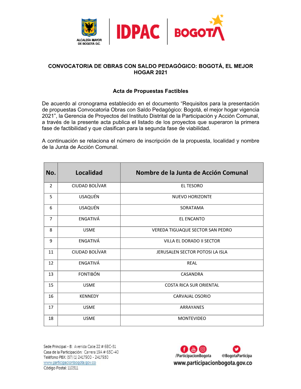 Acta De Propuestas Factibles Convocatoria OSP 2021 -.Pdf