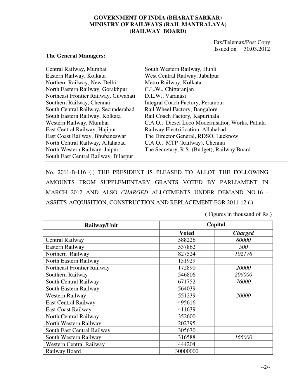 Ministry of Railways (Rail Mantralaya) (Railway Board)