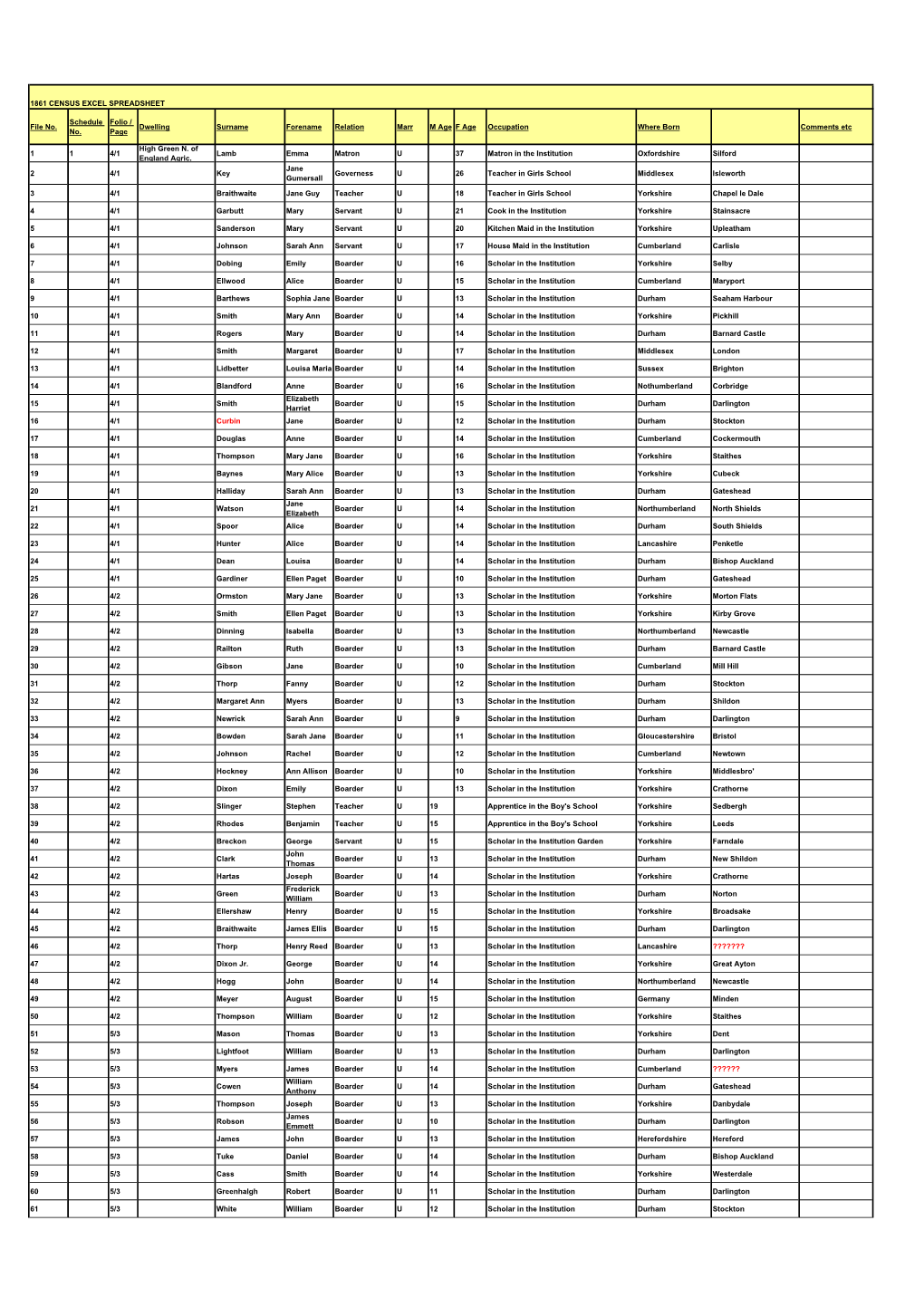 1861 Census Excel Spreadsheet