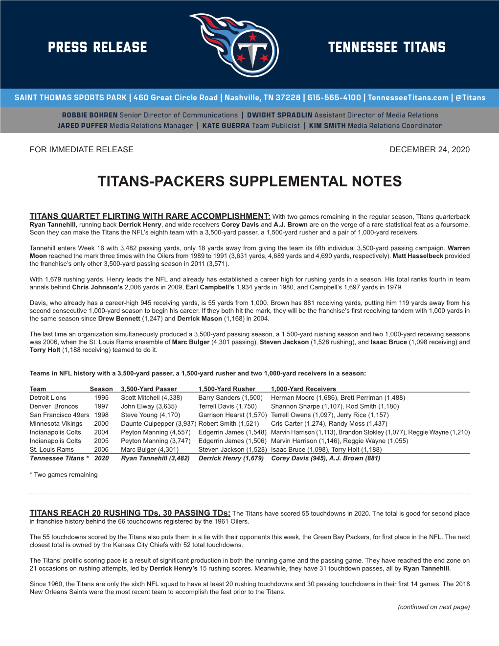 Titans-Packers Supplemental Notes