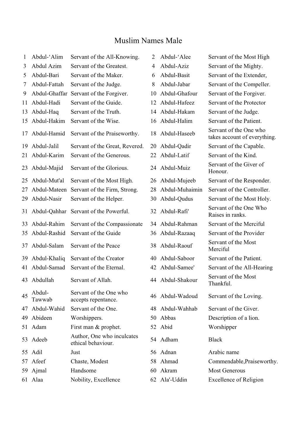 Male Muslim Names