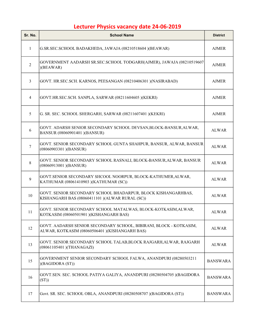 Lecturer Physics Vacancy Date 24-06-2019