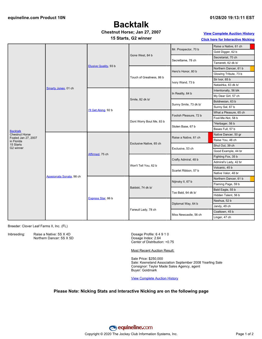 Backtalk Chestnut Horse; Jan 27, 2007 View Complete Auction History 15 Starts, G2 Winner Click Here for Interactive Nicking