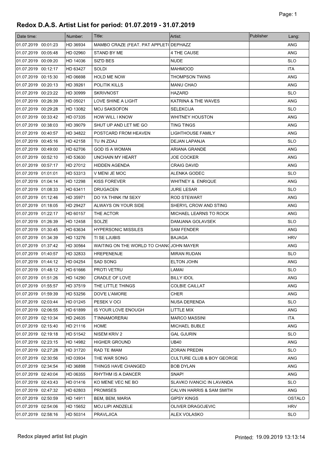 Redox DAS Artist List for Period: 01.07.2019