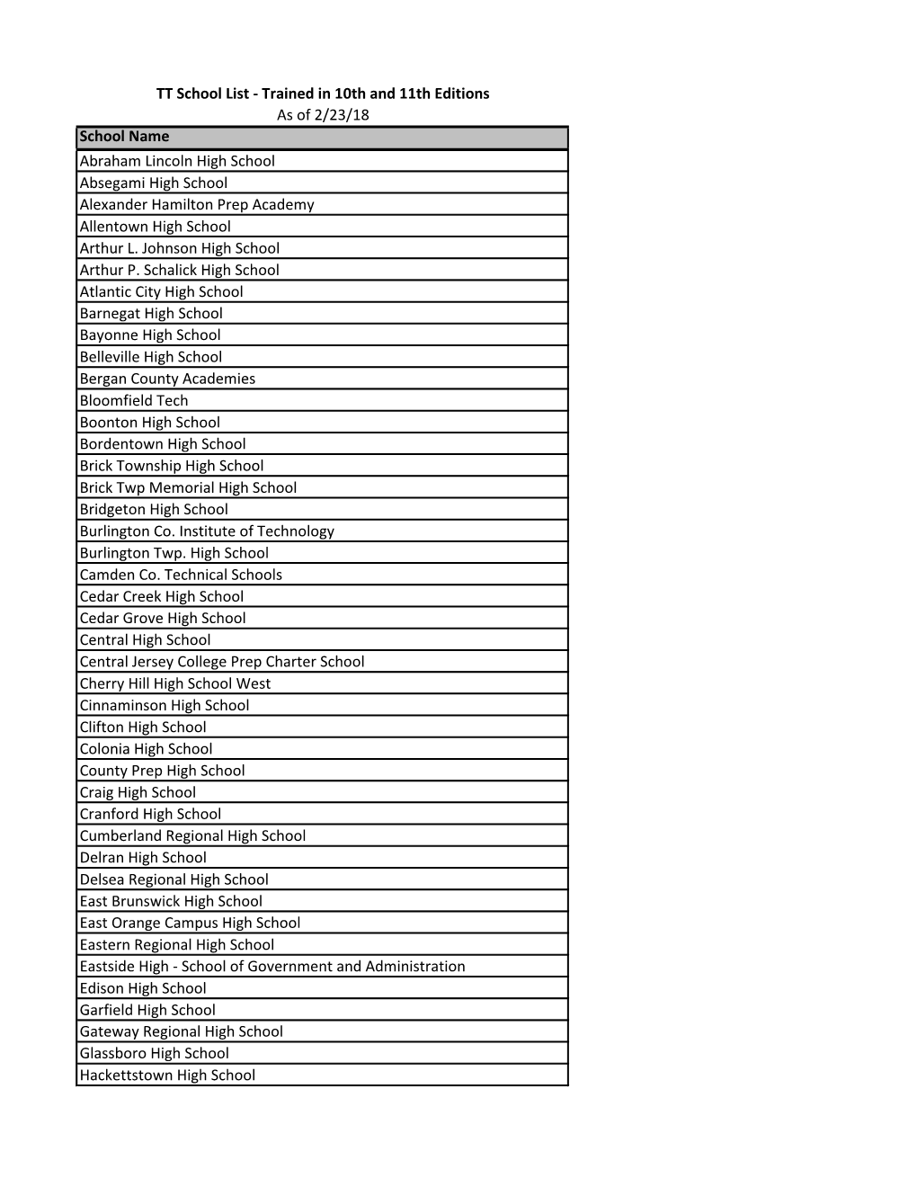 Trained in 10Th and 11Th Editions As of 2/23/18 School Name Abraham