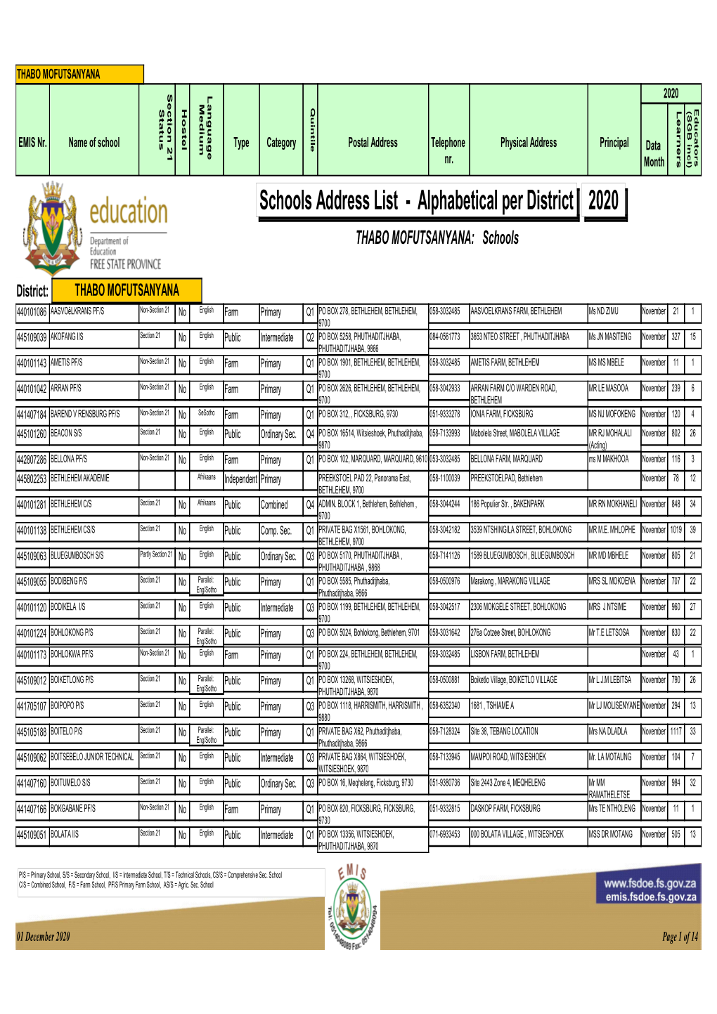 Schools Address List - Alphabetical Per District 2020 THABO MOFUTSANYANA: Schools