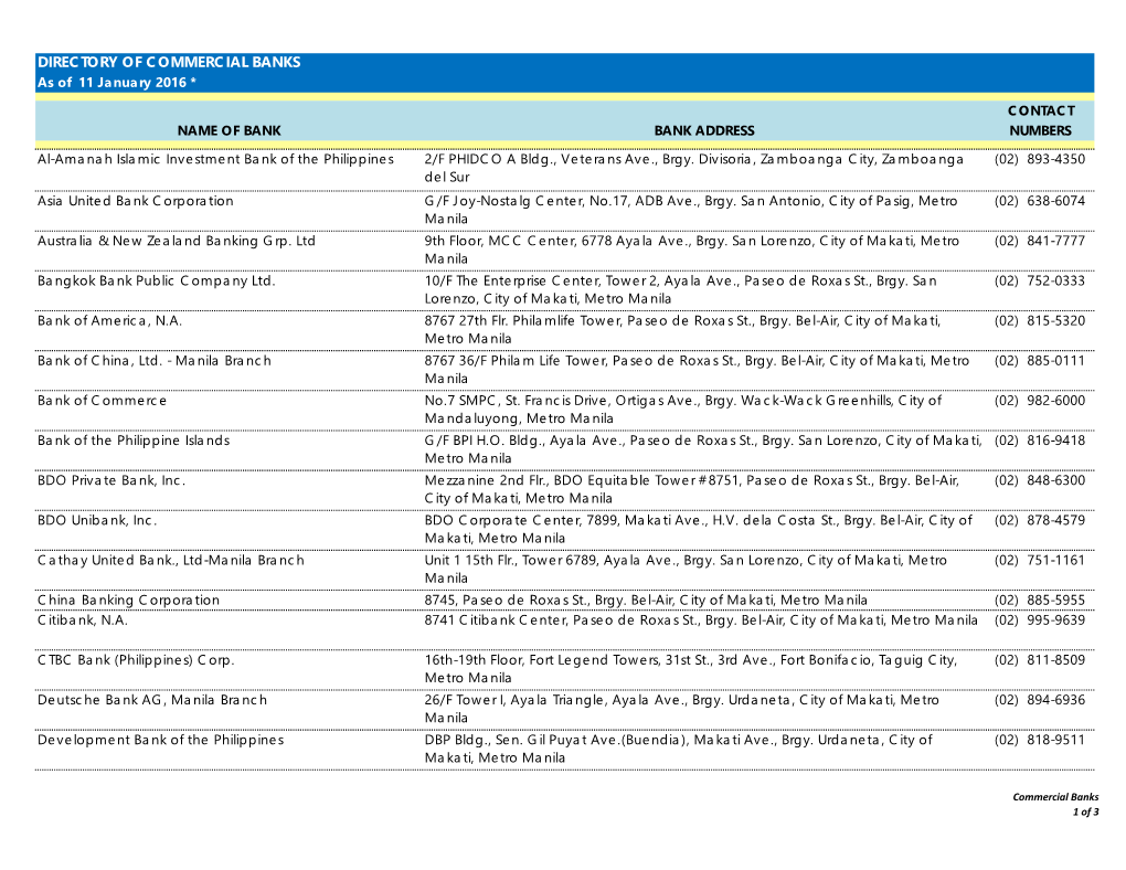 DIRECTORY of COMMERCIAL BANKS As of 11 January 2016 *