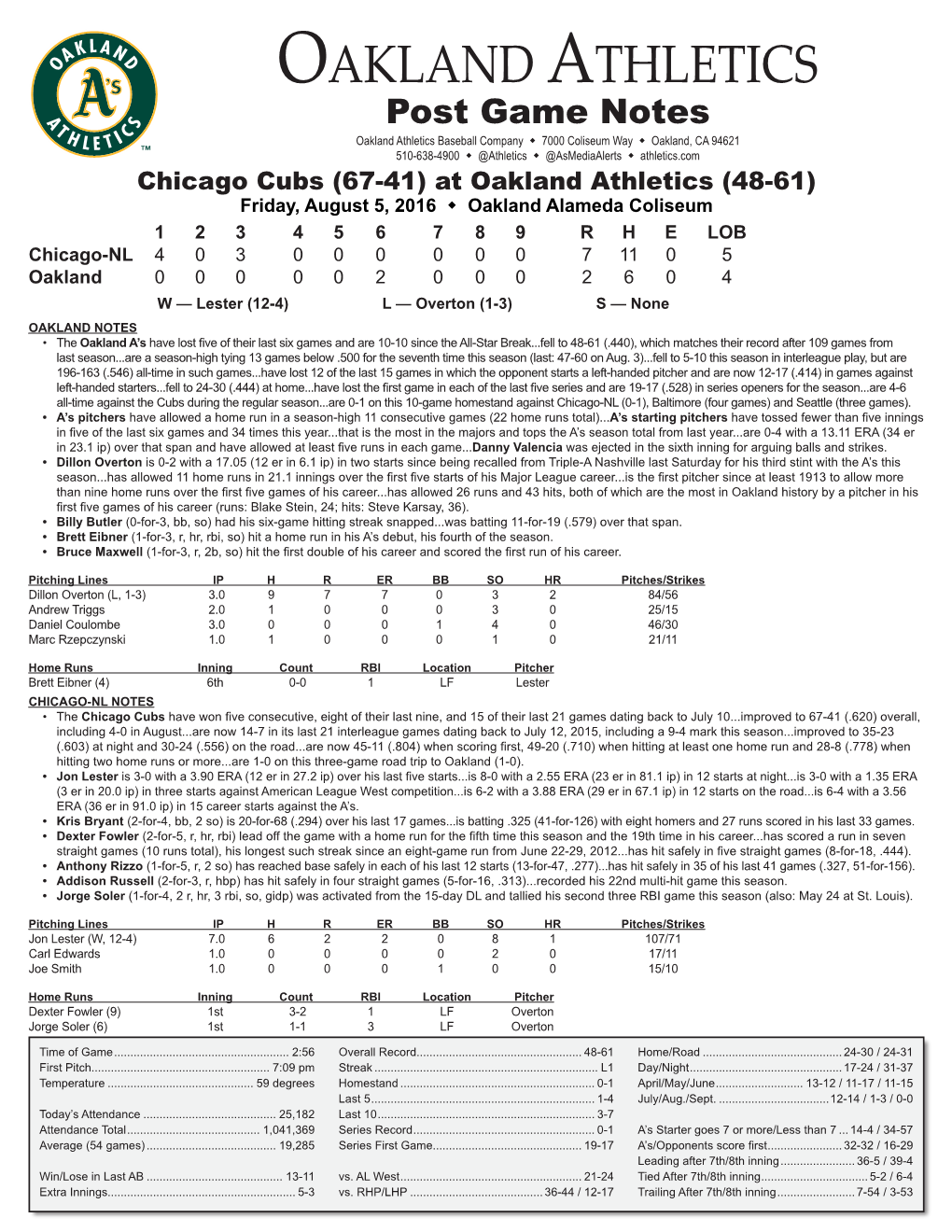 Oakland Athletics Virtual Press