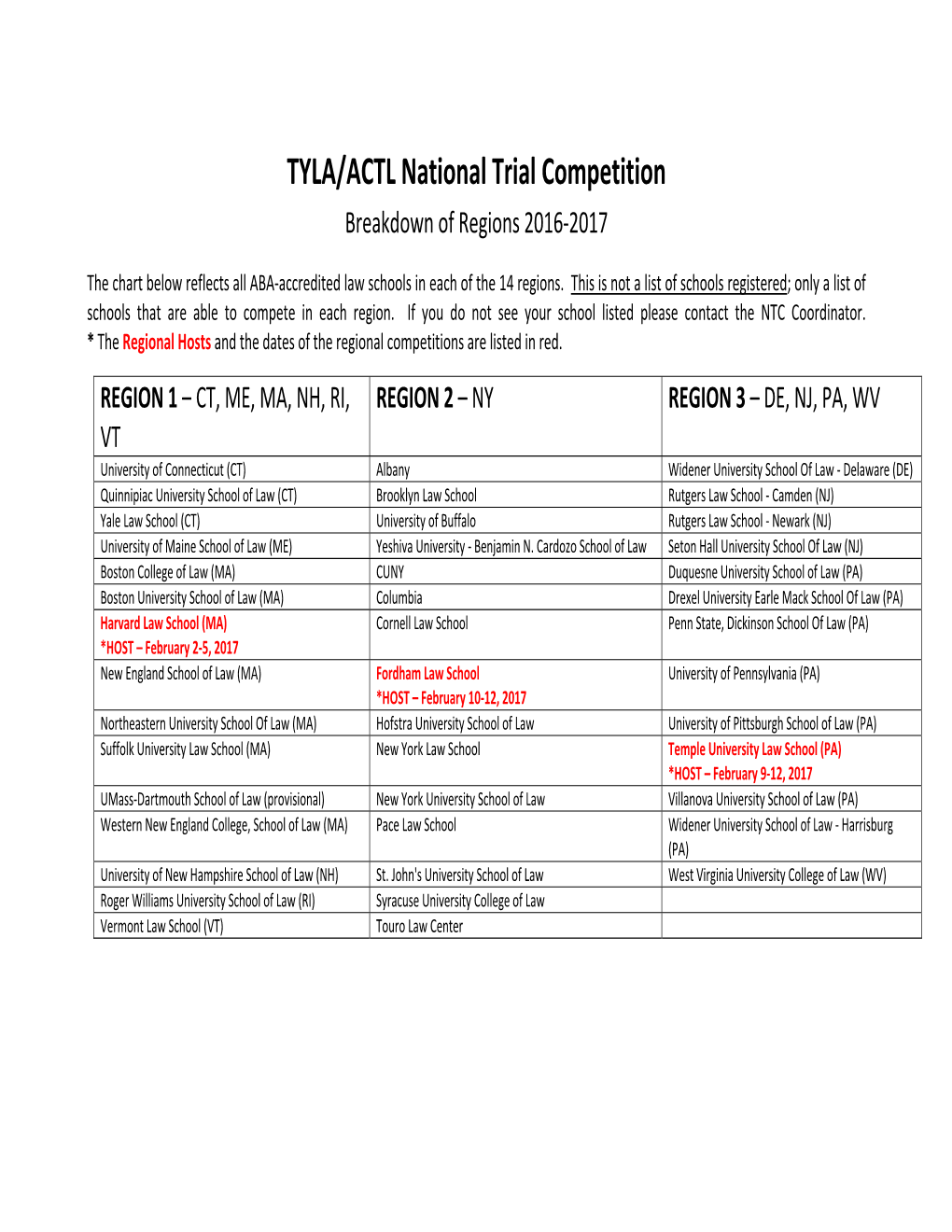 TYLA/ACTL National Trial Competition Breakdown of Regions 2016‐2017