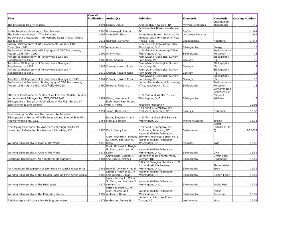 Publisher Keywords Keywords Catalog Number the Encyclopedia of Monsters 1991 Cohen, Daniel A