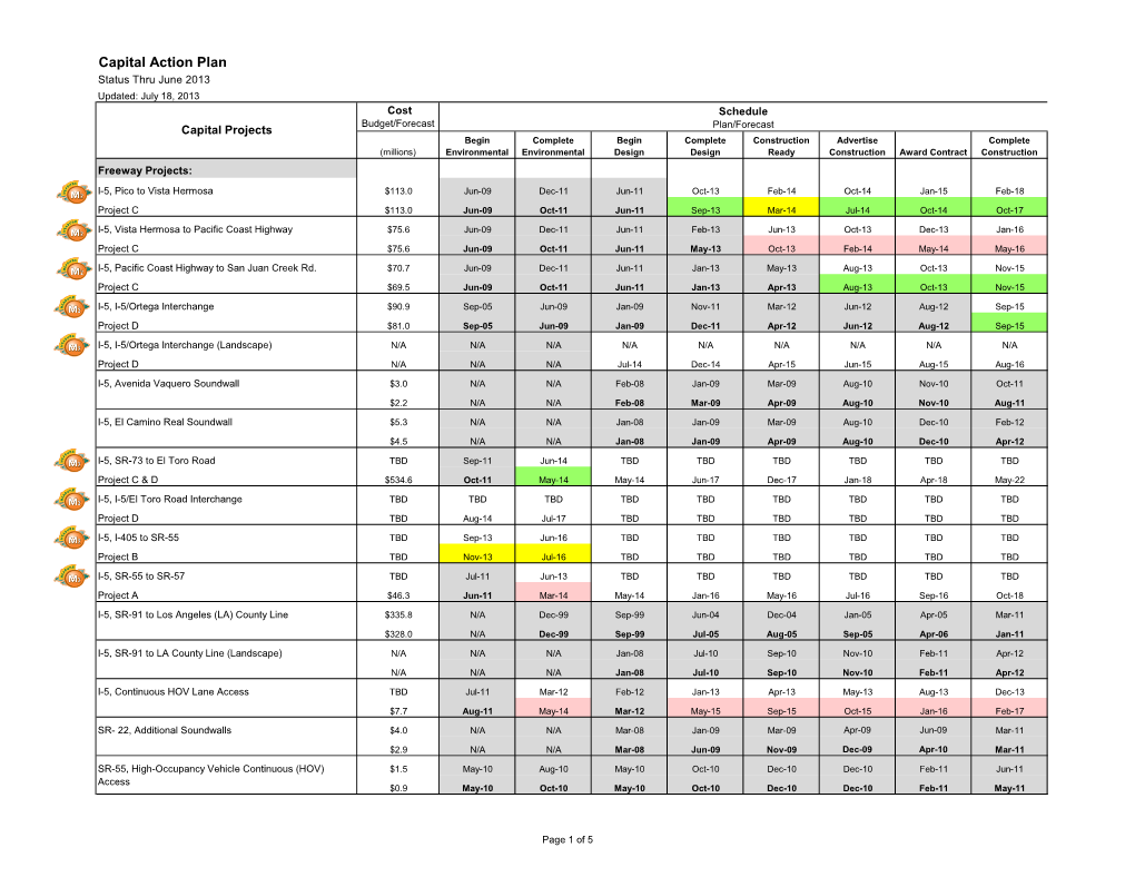 Capital Action Plan