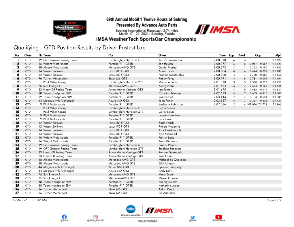 Qualifying - GTD Position Results by Driver Fastest Lap