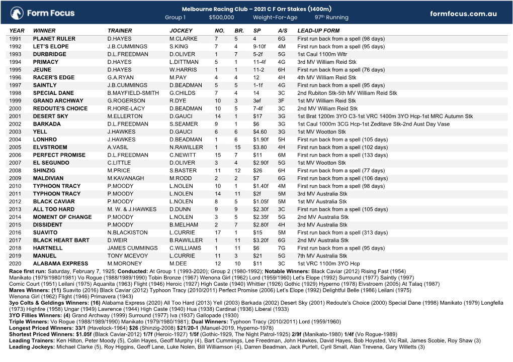 Download Race Chart