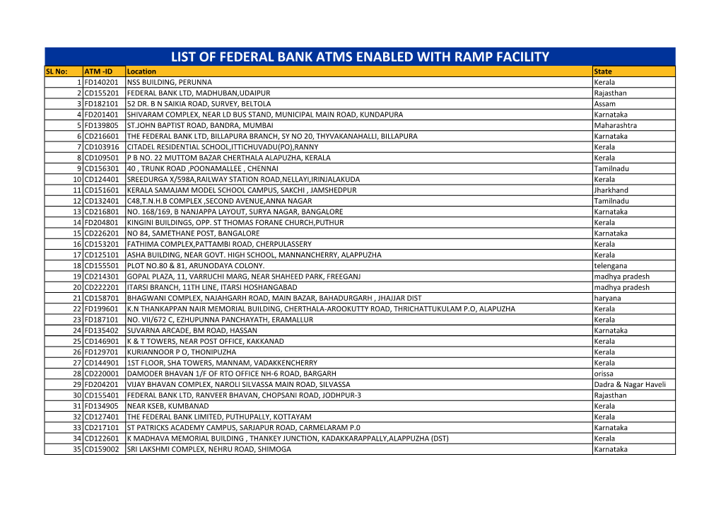 List of Atms Enabled with Ramp Facility.Xlsx