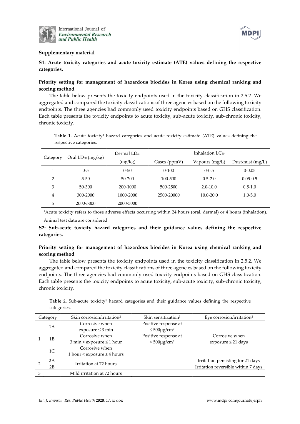 Acute Toxicity Categories and Acute Toxicity Estimate (ATE) Values Defining the Respective Categories